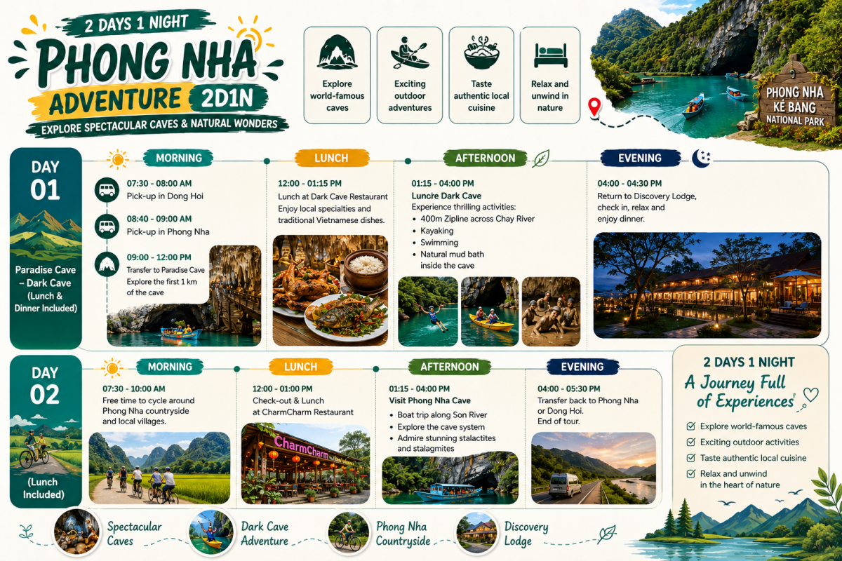 A 2-day, 1-night itinerary allows travelers to experience some of the most remarkable attractions in Phong Nha – Ke Bang. A 2-day, 1-night itinerary allows travelers to experience some of the most remarkable attractions in Phong Nha – Ke Bang.